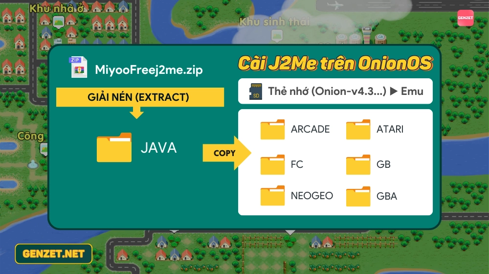 Cách cài đặt J2Me cấu hình sẵn cho OnionOS